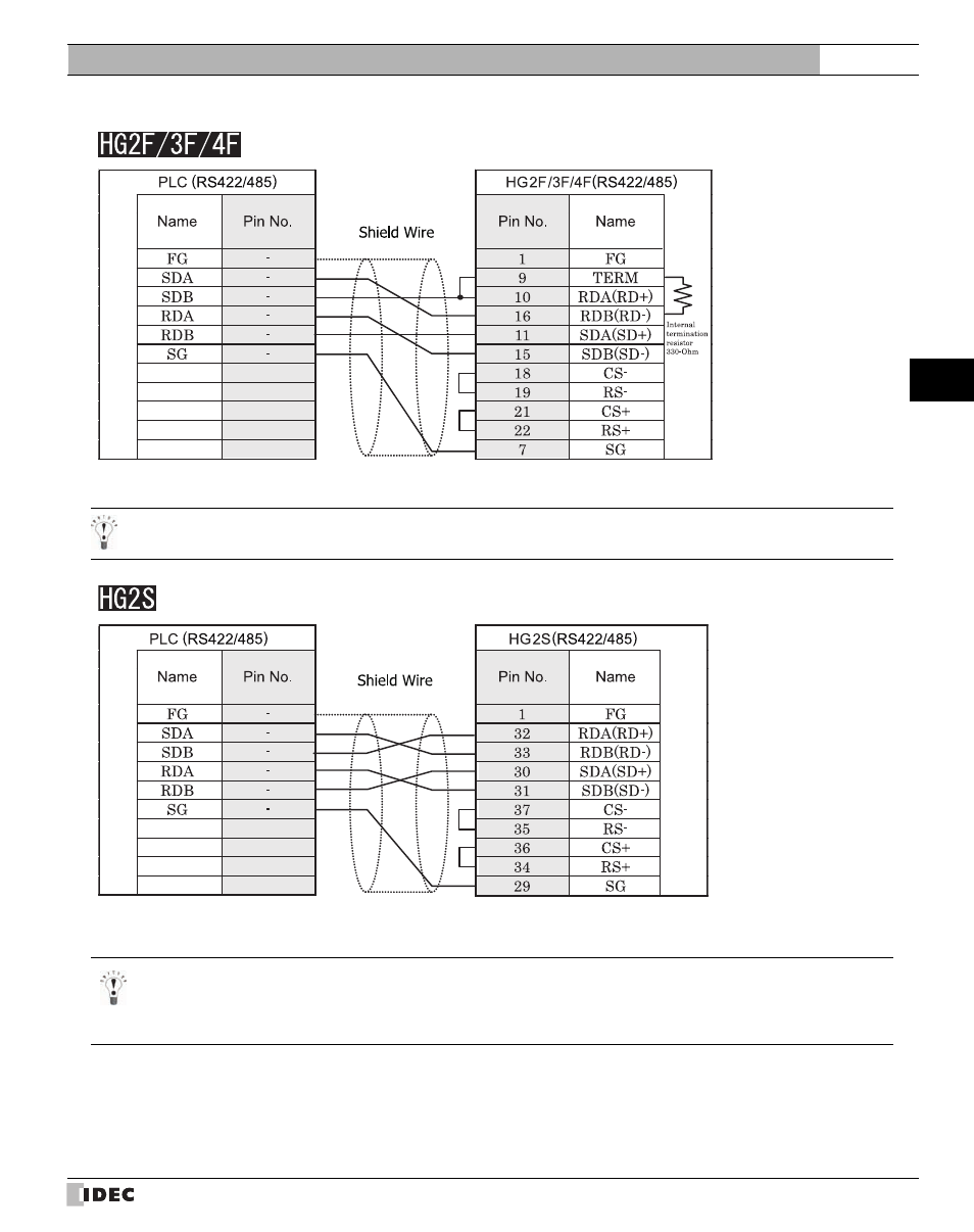 IDEC High Performance Series User Manual | Page 167 / 680