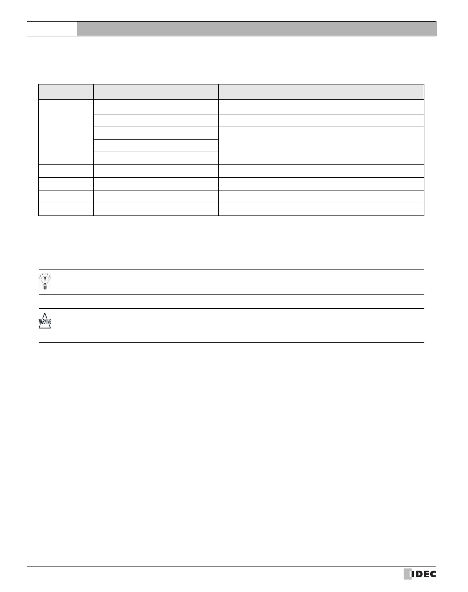 External device setup manual | IDEC High Performance Series User Manual | Page 170 / 680