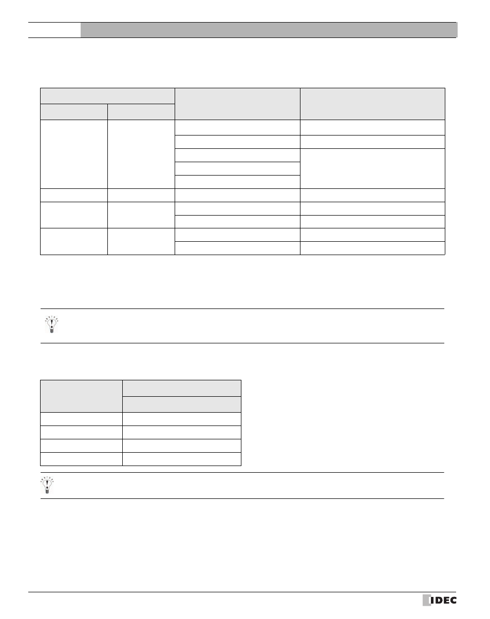 External device setup manual | IDEC High Performance Series User Manual | Page 172 / 680