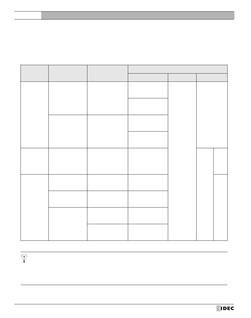 4 allen-bradley, 1 connection table, Allen-bradley | Connection table, 4allen-bradley, External device setup manual | IDEC High Performance Series User Manual | Page 180 / 680