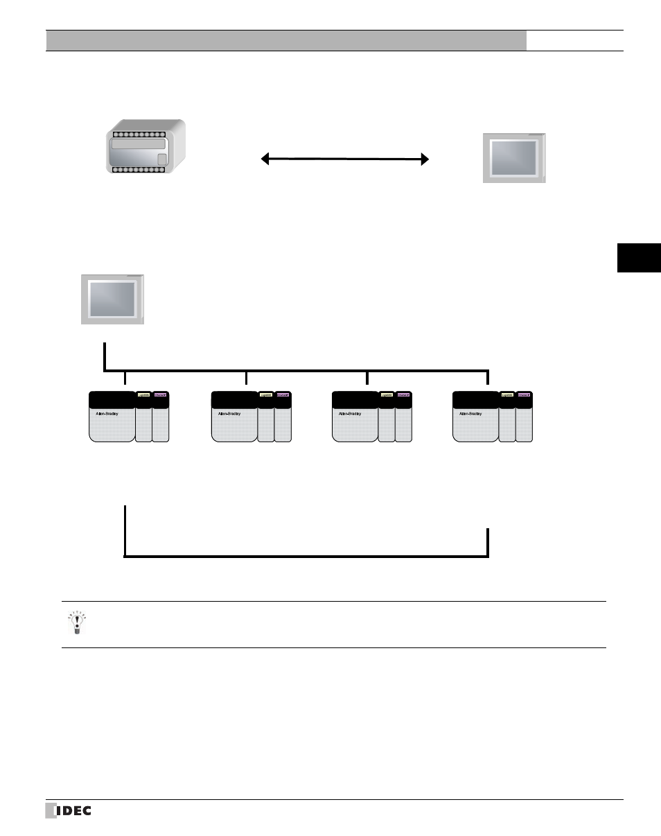 External device setup manual | IDEC High Performance Series User Manual | Page 185 / 680