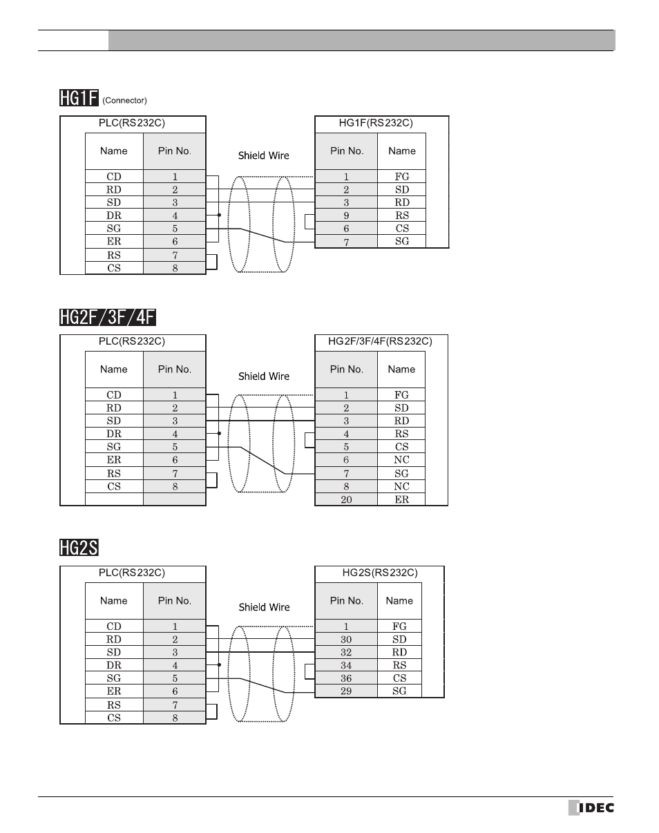 External device setup manual | IDEC High Performance Series User Manual | Page 188 / 680