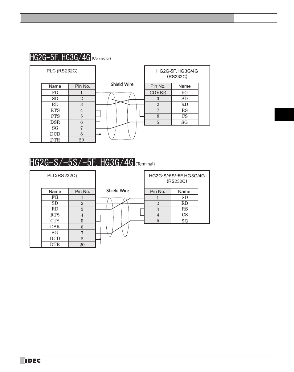 Refer to p171) | IDEC High Performance Series User Manual | Page 189 / 680