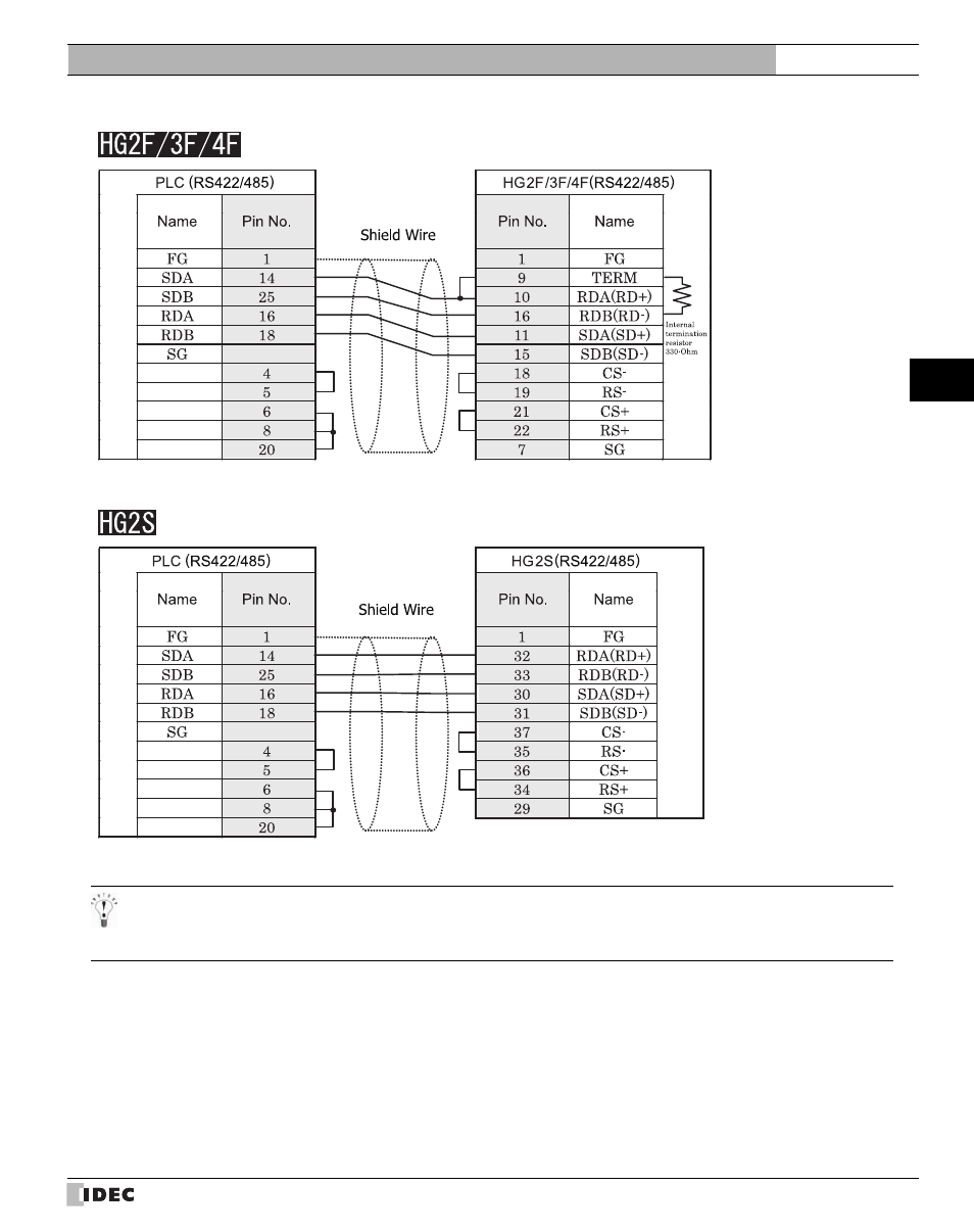 IDEC High Performance Series User Manual | Page 193 / 680