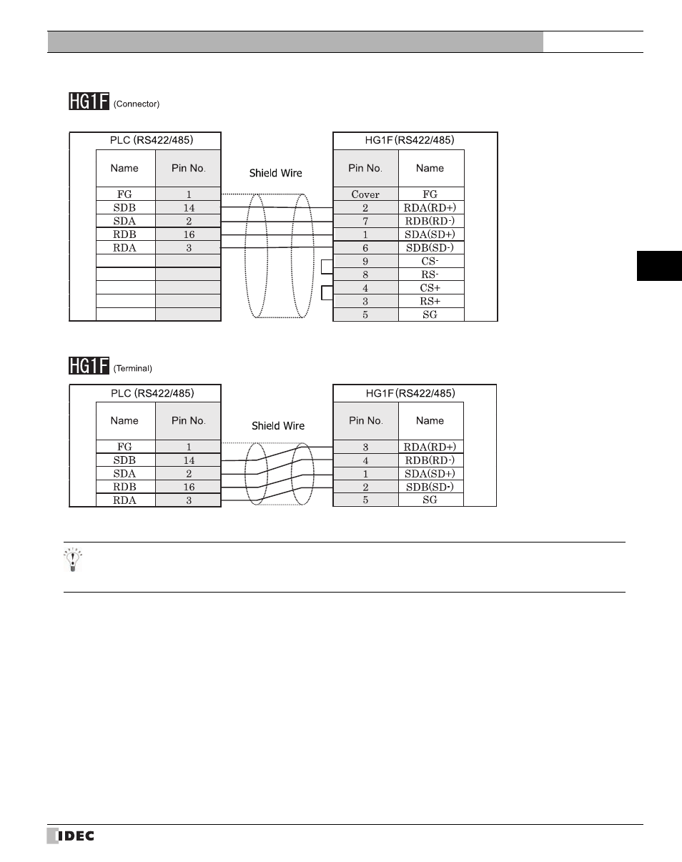 IDEC High Performance Series User Manual | Page 195 / 680