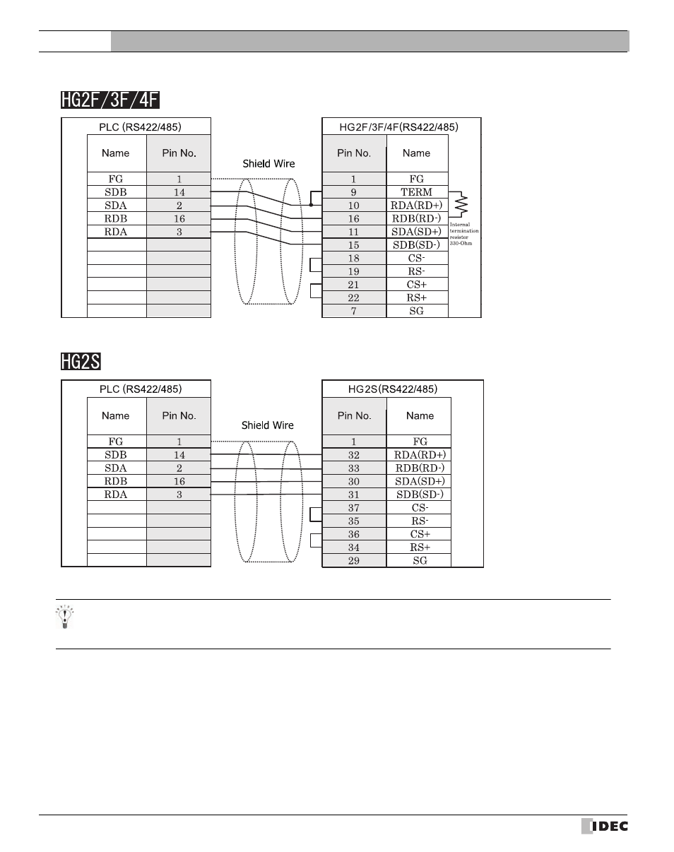 External device setup manual | IDEC High Performance Series User Manual | Page 196 / 680