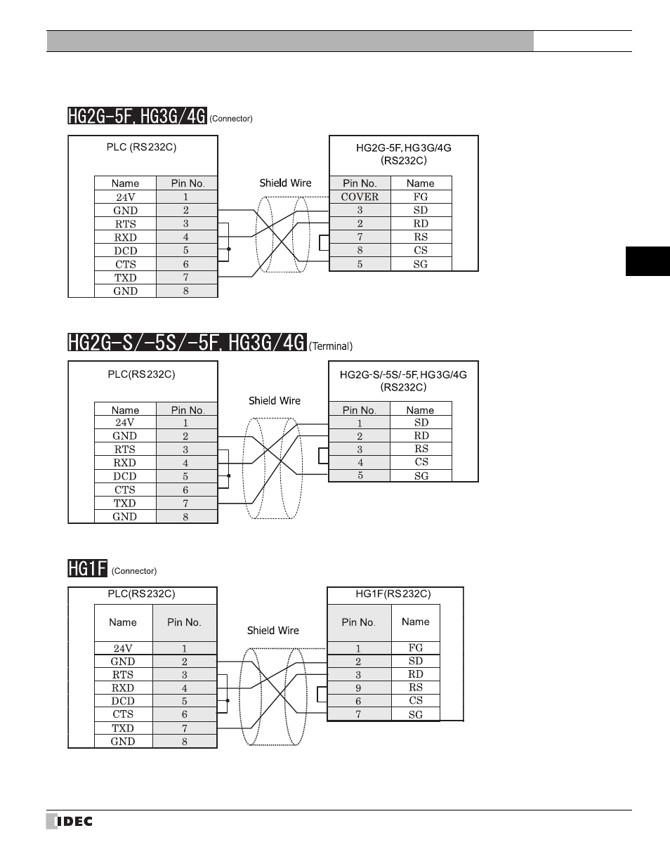 Refer to p179) | IDEC High Performance Series User Manual | Page 197 / 680