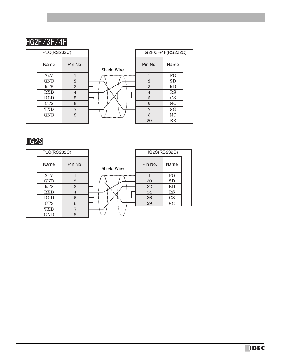 External device setup manual | IDEC High Performance Series User Manual | Page 198 / 680