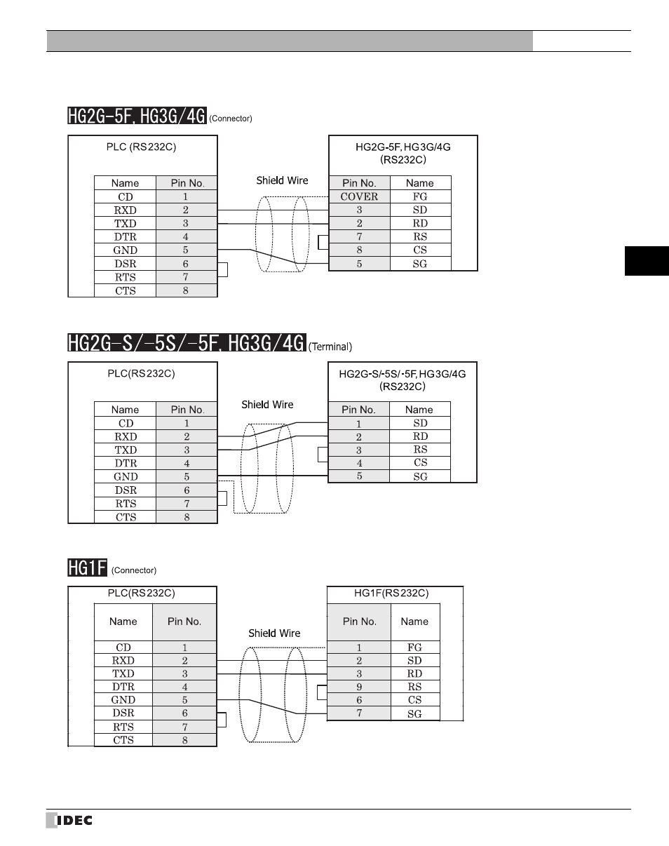 Refer to p181) | IDEC High Performance Series User Manual | Page 199 / 680