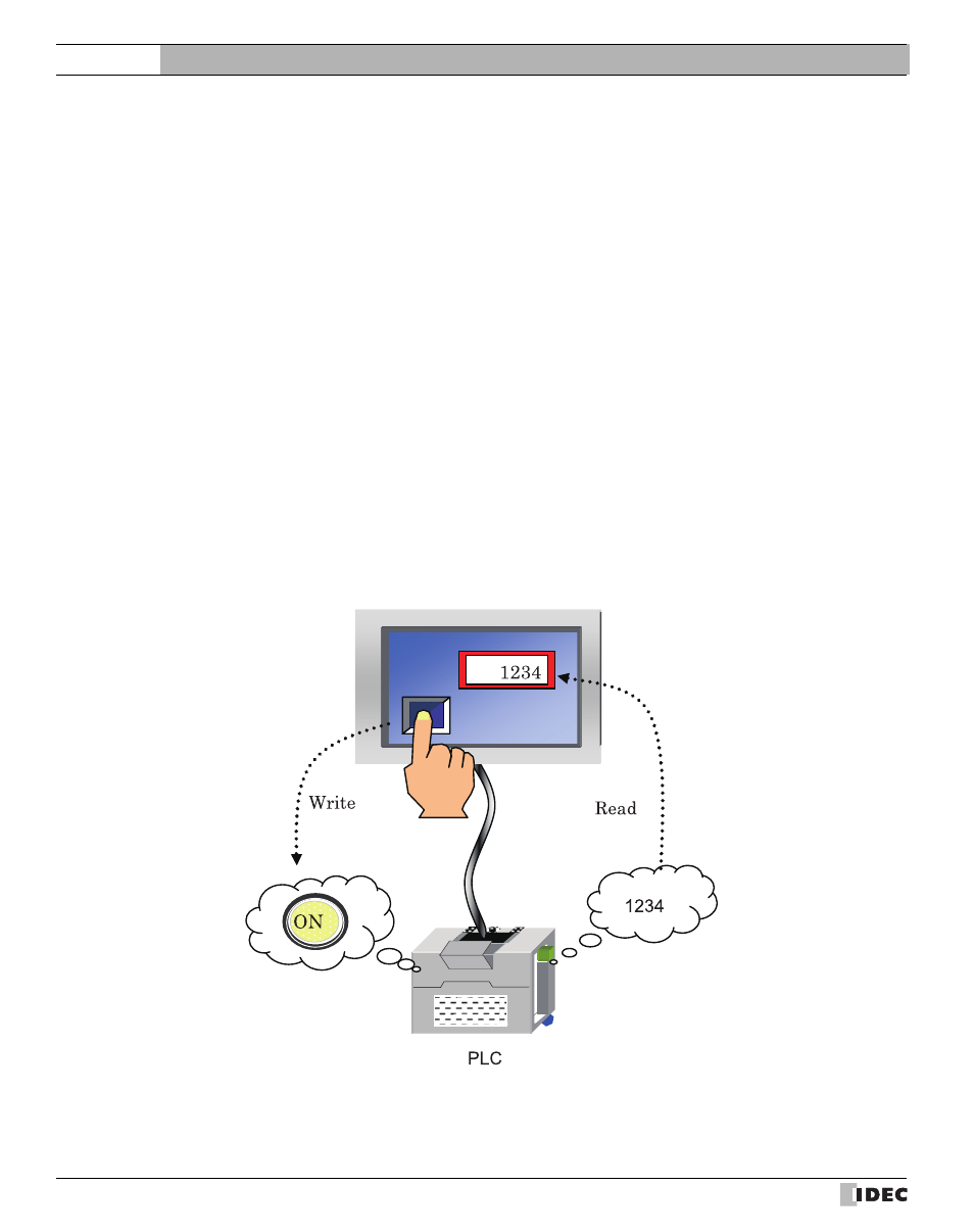 1 plc link communication, 1 overview, 2 operation | 3 1: n communication, Plc link communication, Overview, Operation, N communication, 1plc link communication, External device setup manual | IDEC High Performance Series User Manual | Page 20 / 680