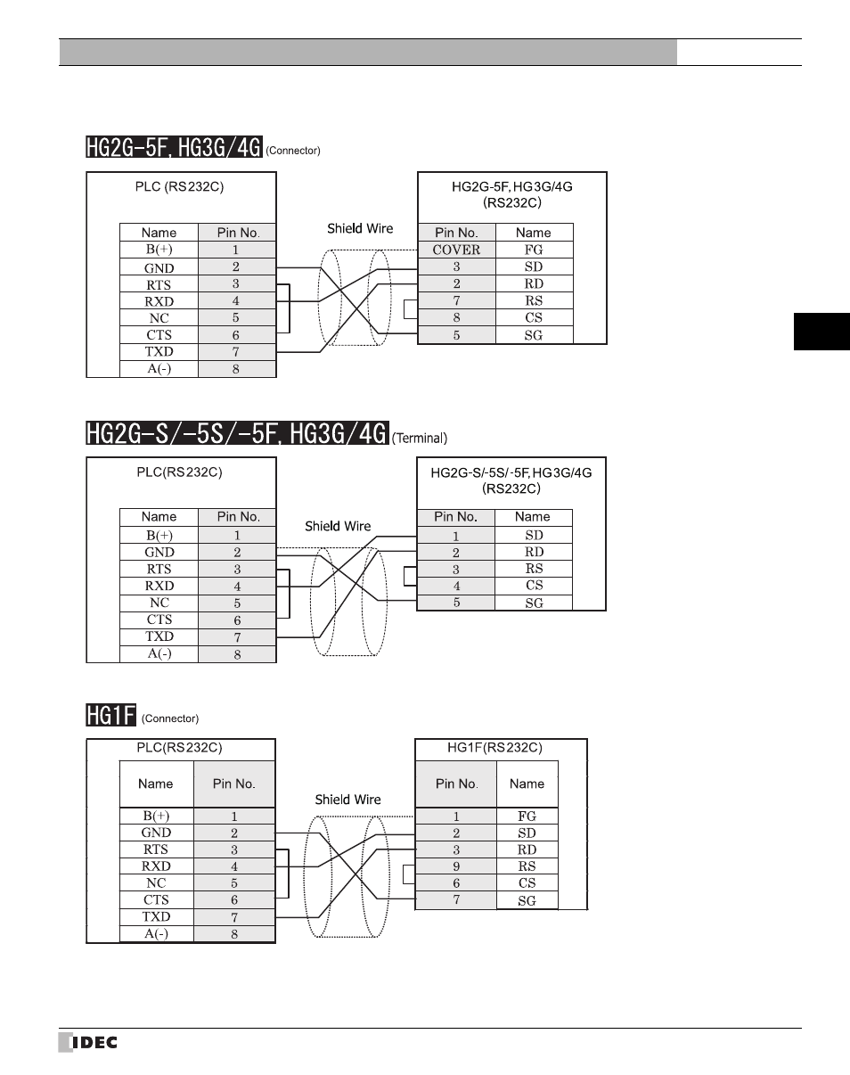 Refer to p185) | IDEC High Performance Series User Manual | Page 203 / 680