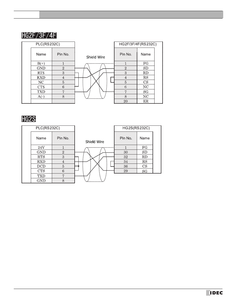 External device setup manual | IDEC High Performance Series User Manual | Page 204 / 680