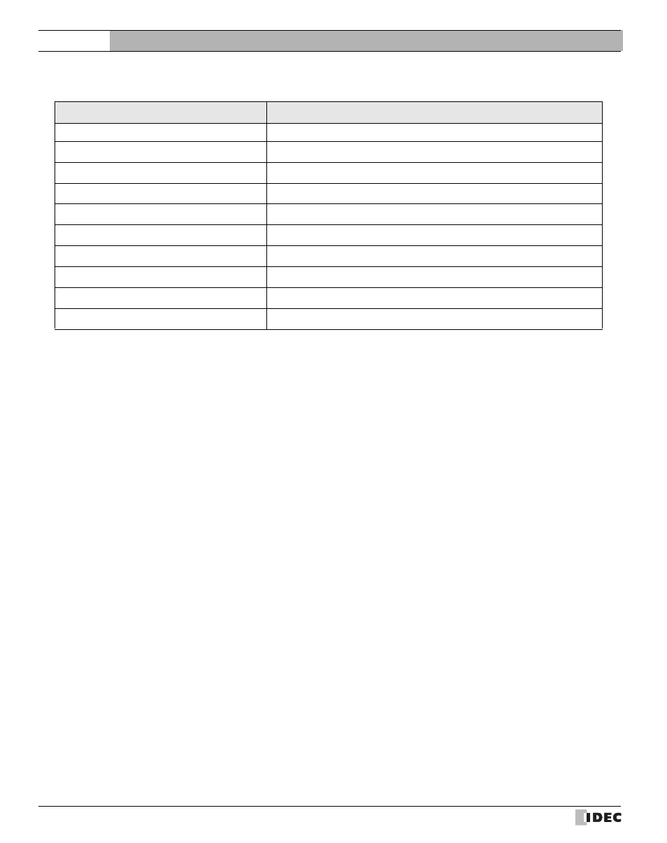External device setup manual | IDEC High Performance Series User Manual | Page 206 / 680