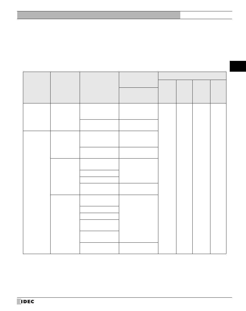 2 compatible plc units, 1 idec, Compatible plc units | Idec, 2compatible plc units, External device setup manual | IDEC High Performance Series User Manual | Page 21 / 680