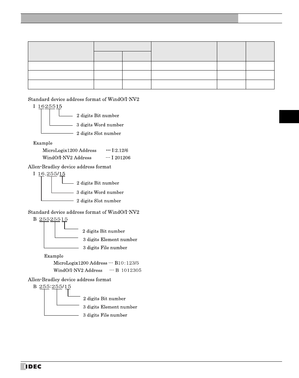 External device setup manual | IDEC High Performance Series User Manual | Page 211 / 680