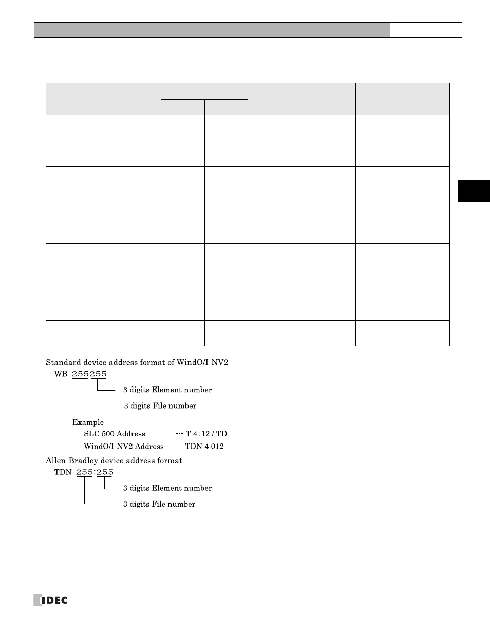 External device setup manual | IDEC High Performance Series User Manual | Page 215 / 680