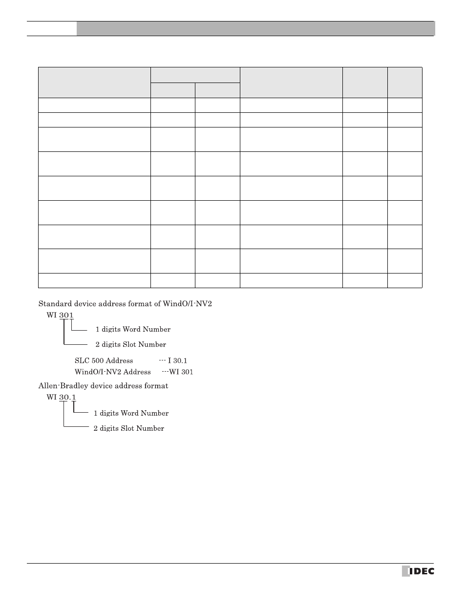 External device setup manual | IDEC High Performance Series User Manual | Page 216 / 680