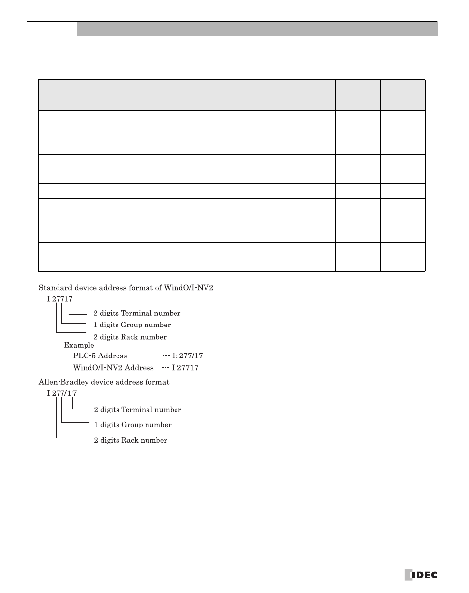 External device setup manual | IDEC High Performance Series User Manual | Page 218 / 680