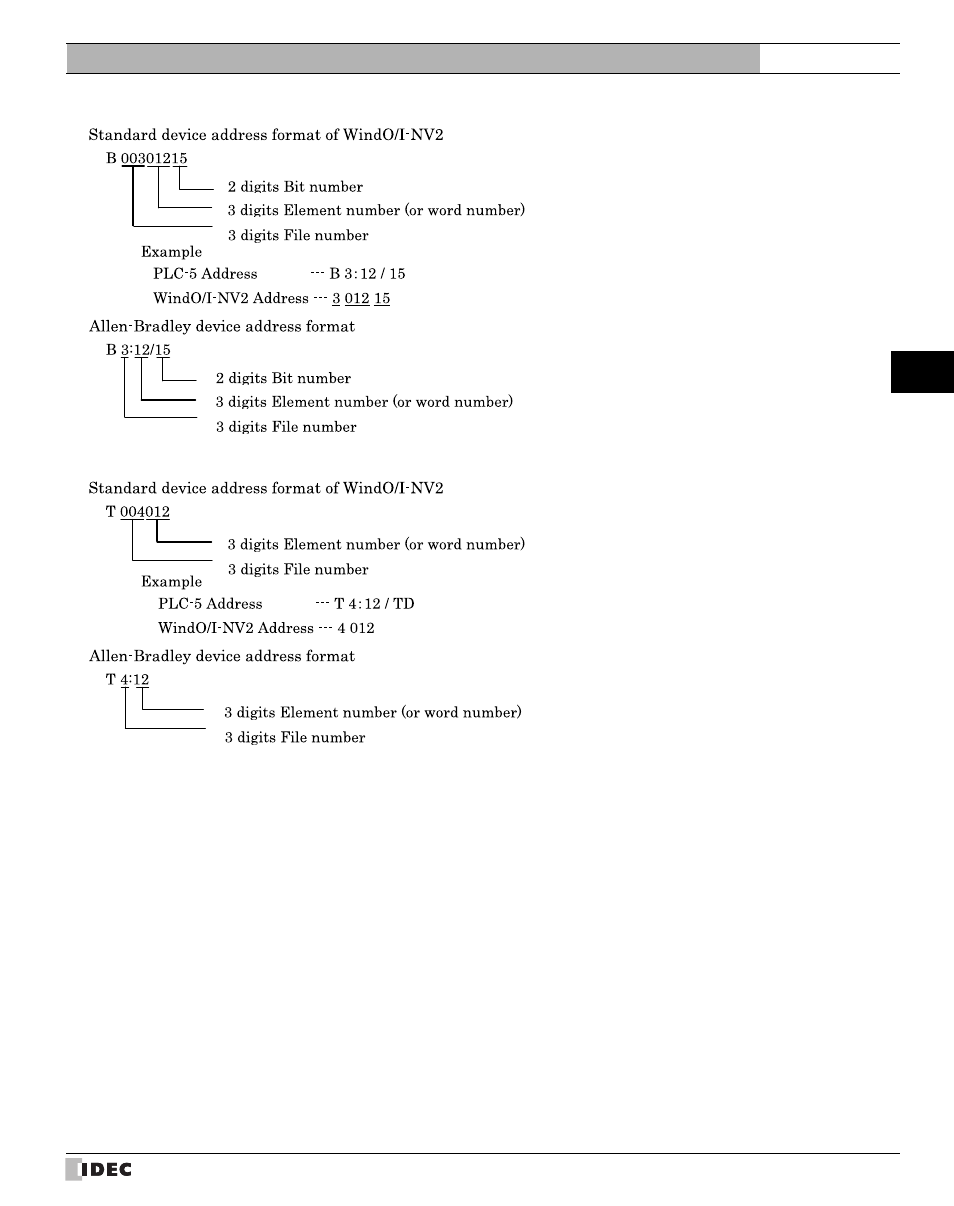 IDEC High Performance Series User Manual | Page 219 / 680