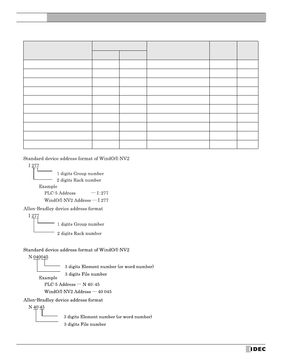 External device setup manual | IDEC High Performance Series User Manual | Page 220 / 680