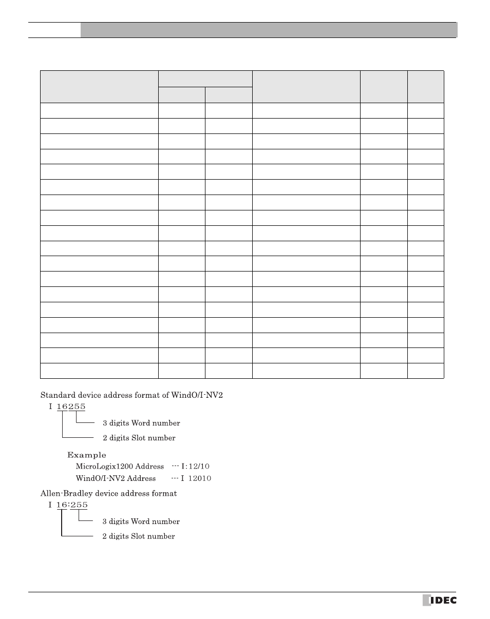 External device setup manual | IDEC High Performance Series User Manual | Page 224 / 680