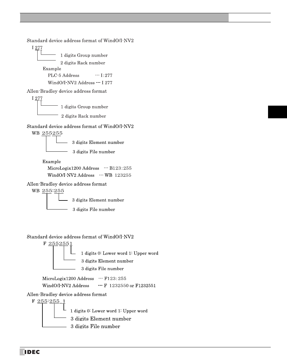 IDEC High Performance Series User Manual | Page 225 / 680