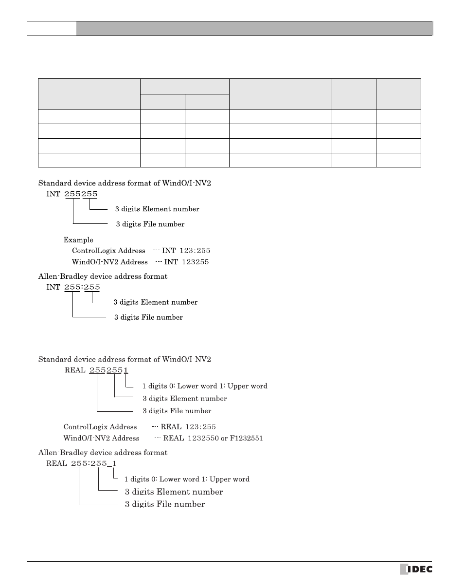 External device setup manual | IDEC High Performance Series User Manual | Page 228 / 680