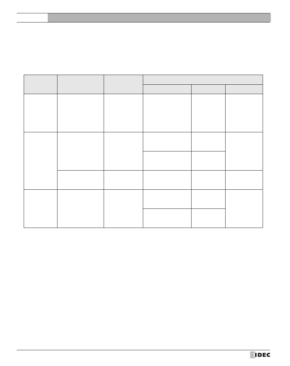 5 siemens, 1 connection table, Siemens | Connection table, 5siemens, External device setup manual | IDEC High Performance Series User Manual | Page 238 / 680