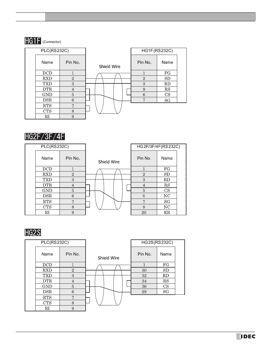 External device setup manual | IDEC High Performance Series User Manual | Page 246 / 680