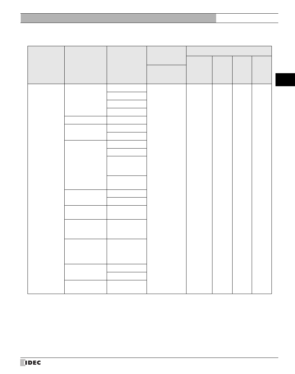 3 omron, Omron, External device setup manual | IDEC High Performance Series User Manual | Page 25 / 680