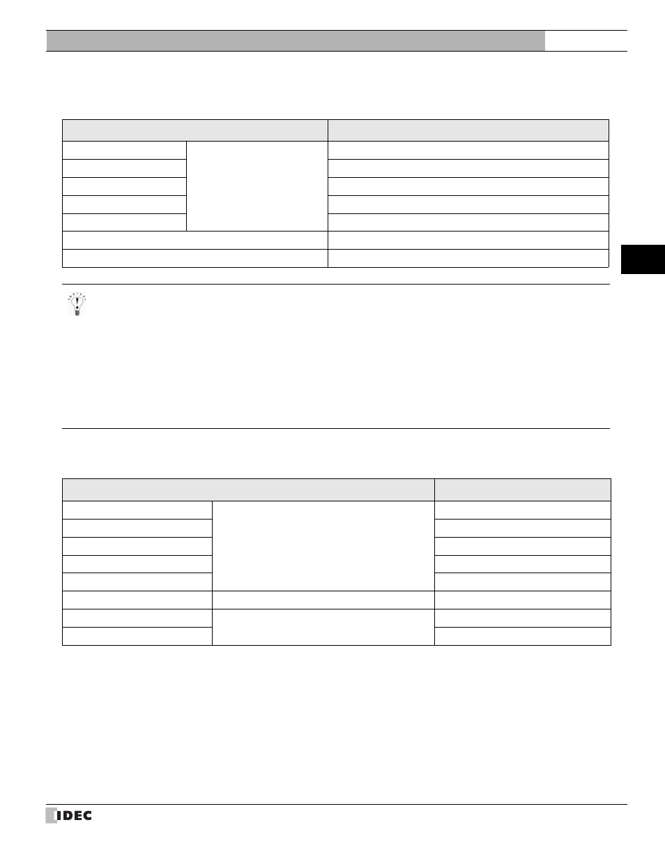 External device setup manual | IDEC High Performance Series User Manual | Page 253 / 680