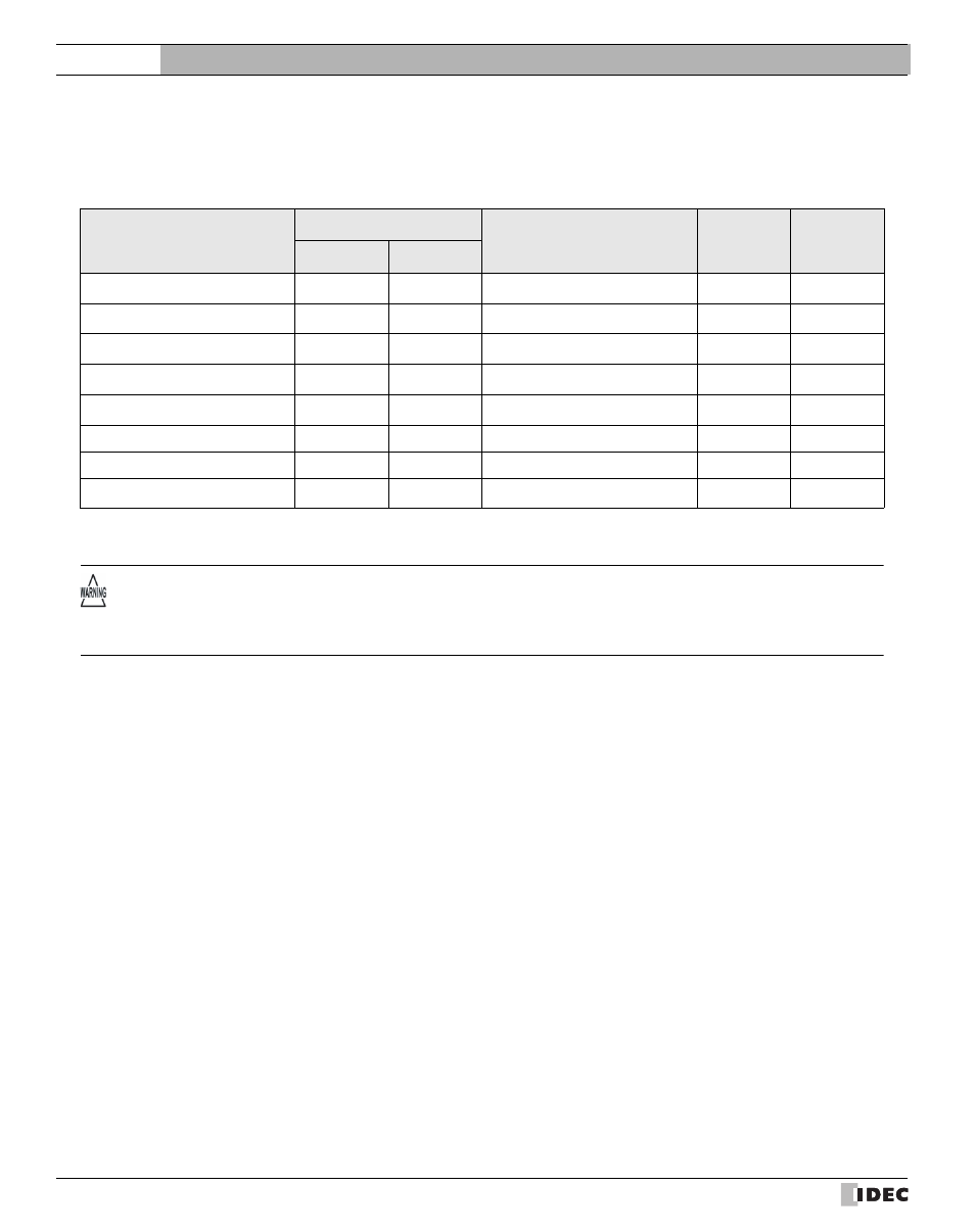 5 usable devices, Usable devices, External device setup manual | IDEC High Performance Series User Manual | Page 254 / 680