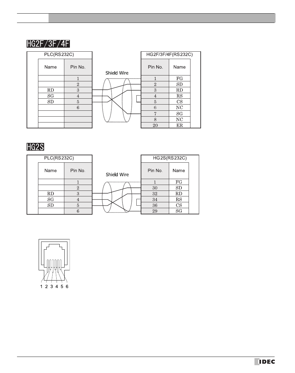External device setup manual | IDEC High Performance Series User Manual | Page 262 / 680