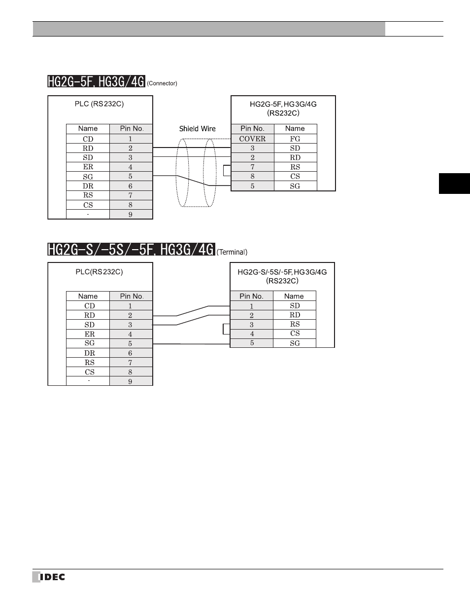 Refer to p245) | IDEC High Performance Series User Manual | Page 263 / 680