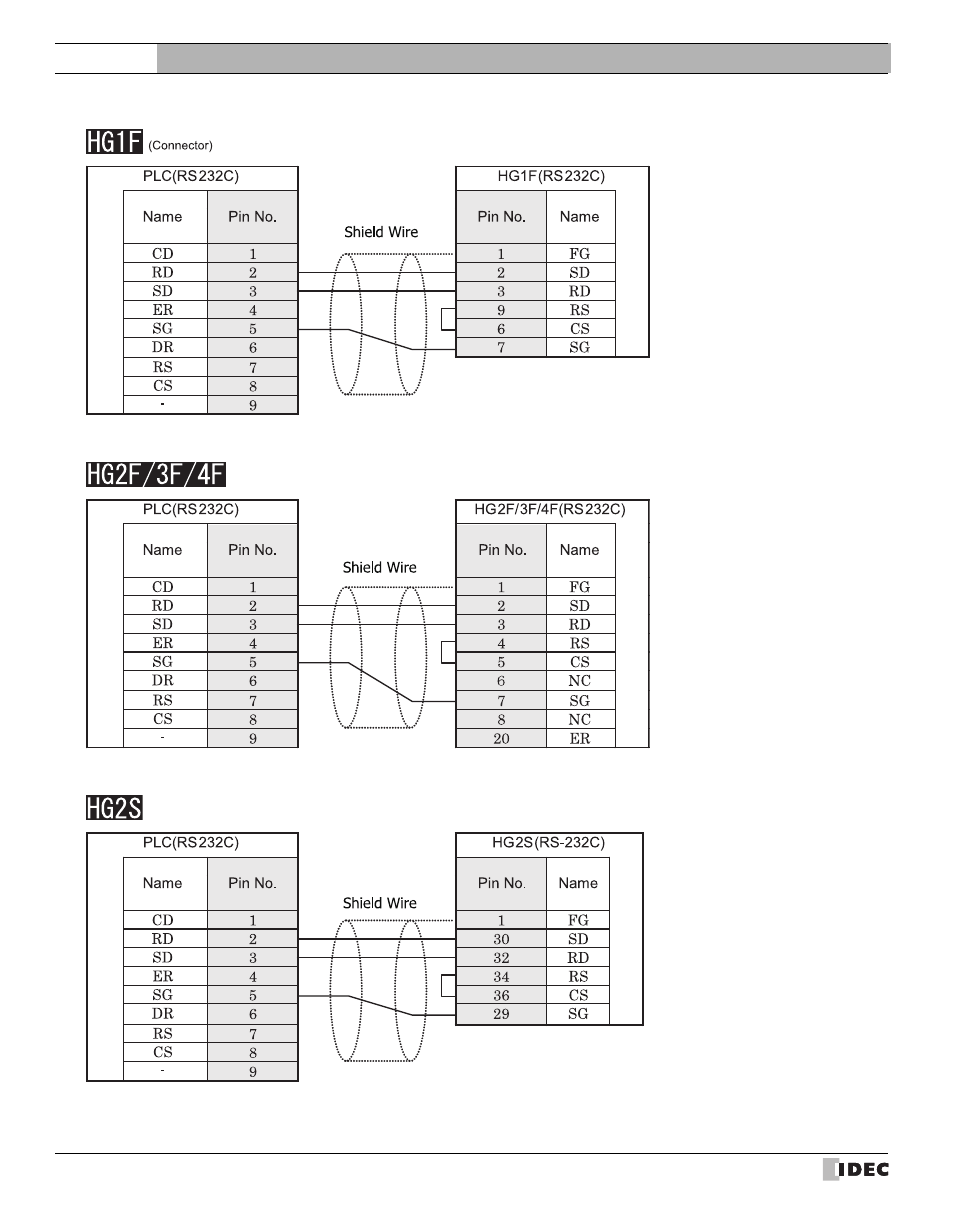 External device setup manual | IDEC High Performance Series User Manual | Page 264 / 680