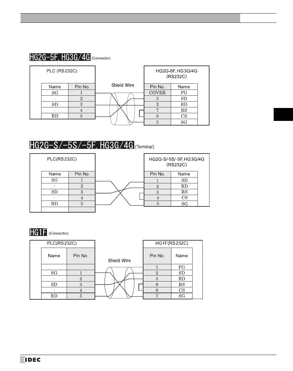 Refer to p247) | IDEC High Performance Series User Manual | Page 265 / 680