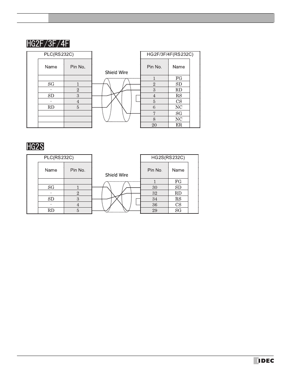 External device setup manual | IDEC High Performance Series User Manual | Page 266 / 680