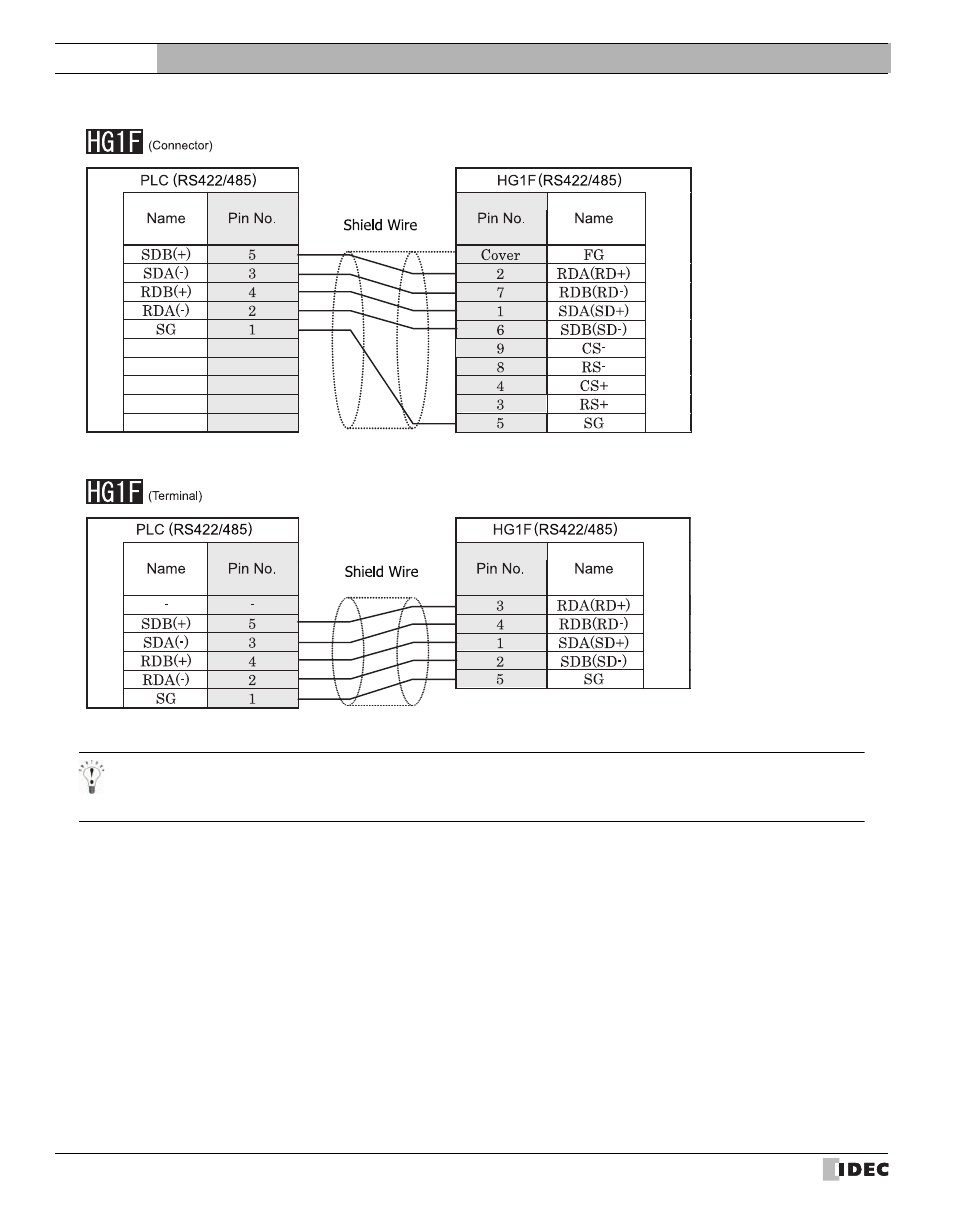 External device setup manual | IDEC High Performance Series User Manual | Page 268 / 680