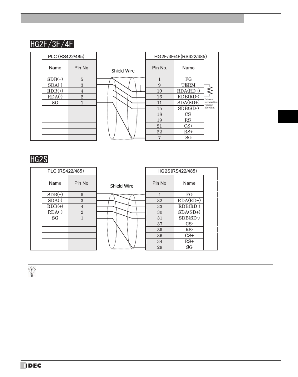 IDEC High Performance Series User Manual | Page 269 / 680
