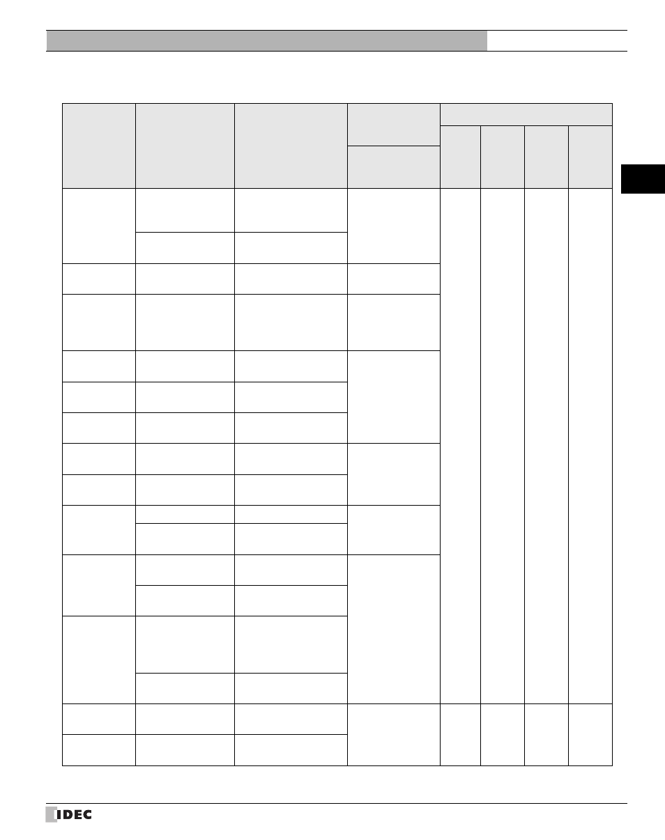 4 allen-bradley, Allen-bradley, External device setup manual | IDEC High Performance Series User Manual | Page 27 / 680