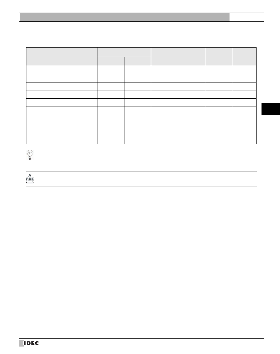 External device setup manual | IDEC High Performance Series User Manual | Page 277 / 680