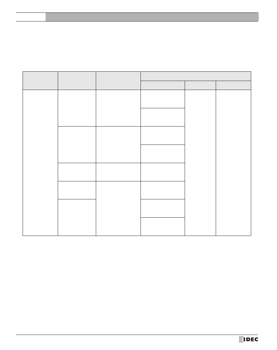 7 sharp, 1 connection table, Sharp | Connection table, 7sharp, External device setup manual | IDEC High Performance Series User Manual | Page 280 / 680