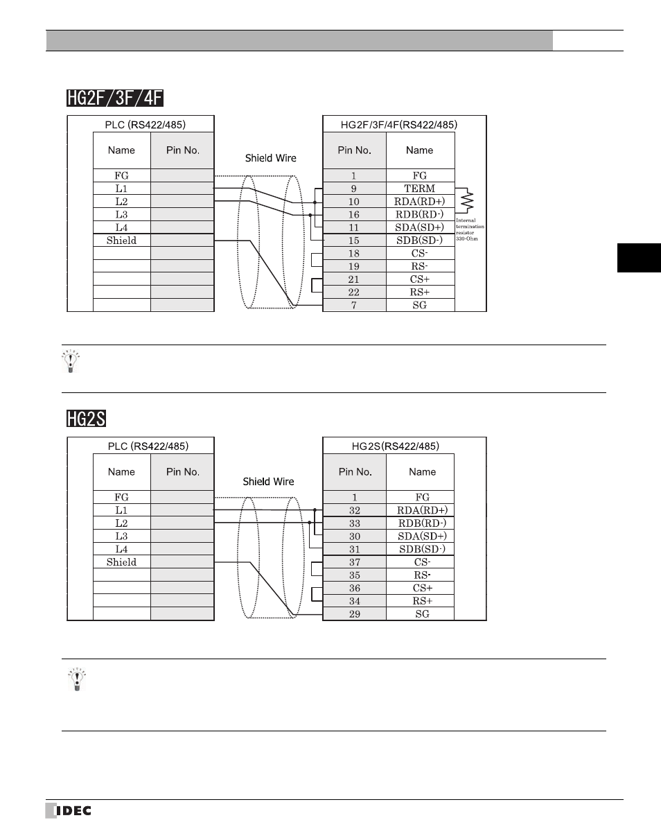 IDEC High Performance Series User Manual | Page 285 / 680