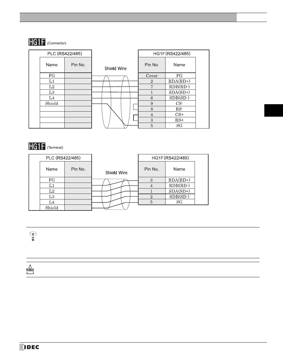 IDEC High Performance Series User Manual | Page 287 / 680