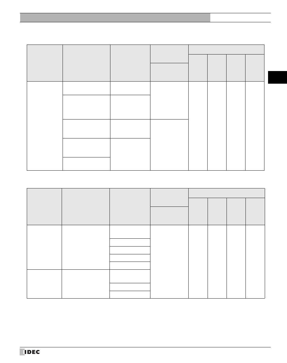 7 sharp, 8 hitachi, Sharp | Hitachi, External device setup manual | IDEC High Performance Series User Manual | Page 29 / 680