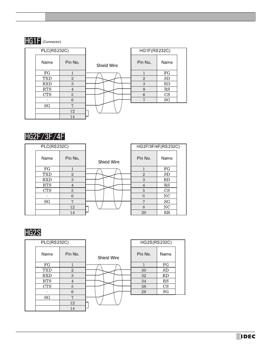 External device setup manual | IDEC High Performance Series User Manual | Page 290 / 680