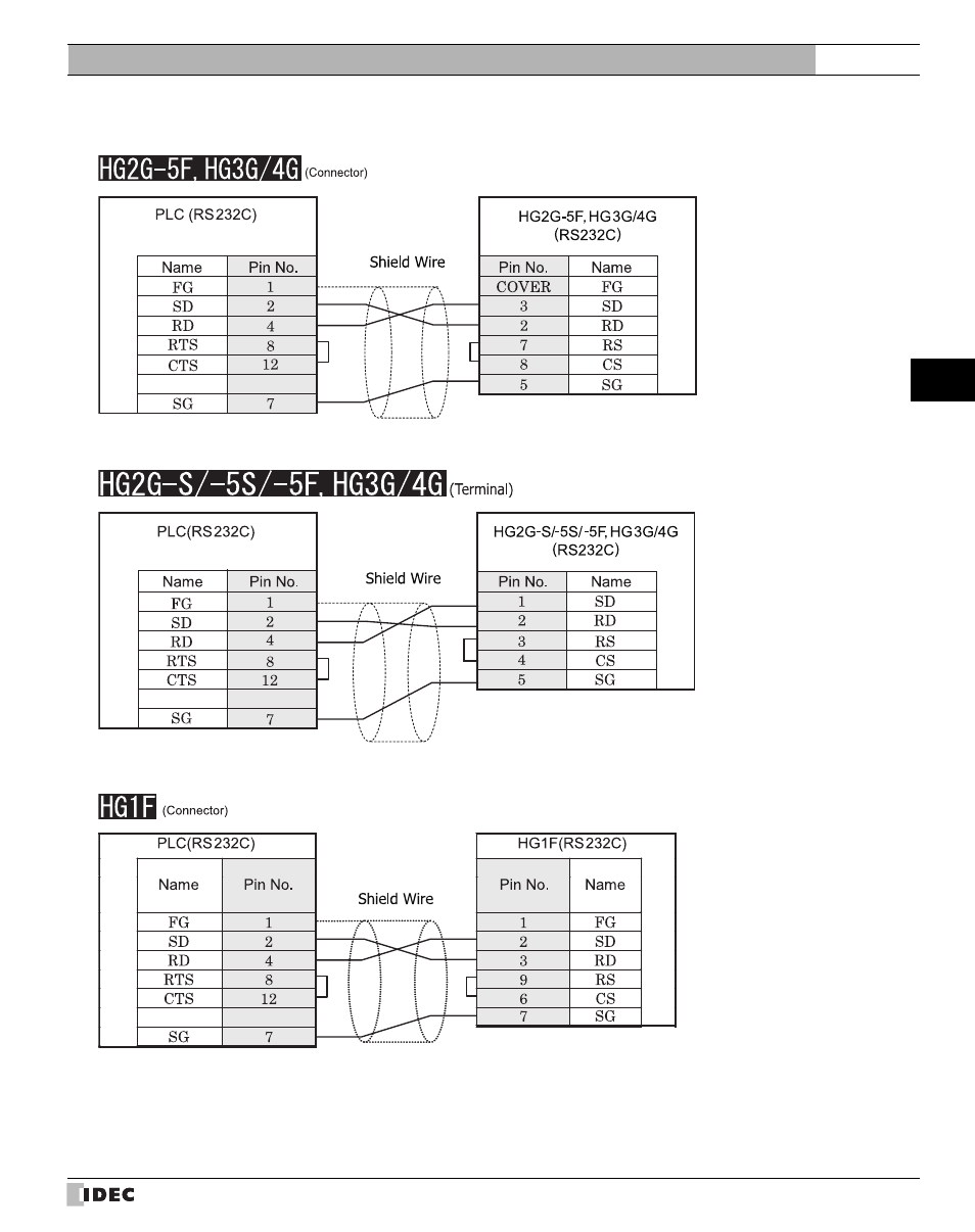 Refer to p273) | IDEC High Performance Series User Manual | Page 291 / 680