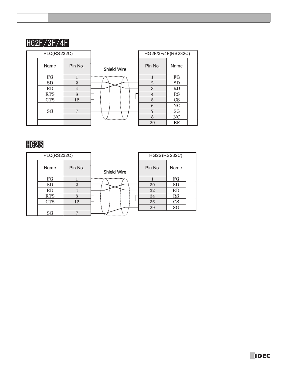 External device setup manual | IDEC High Performance Series User Manual | Page 292 / 680