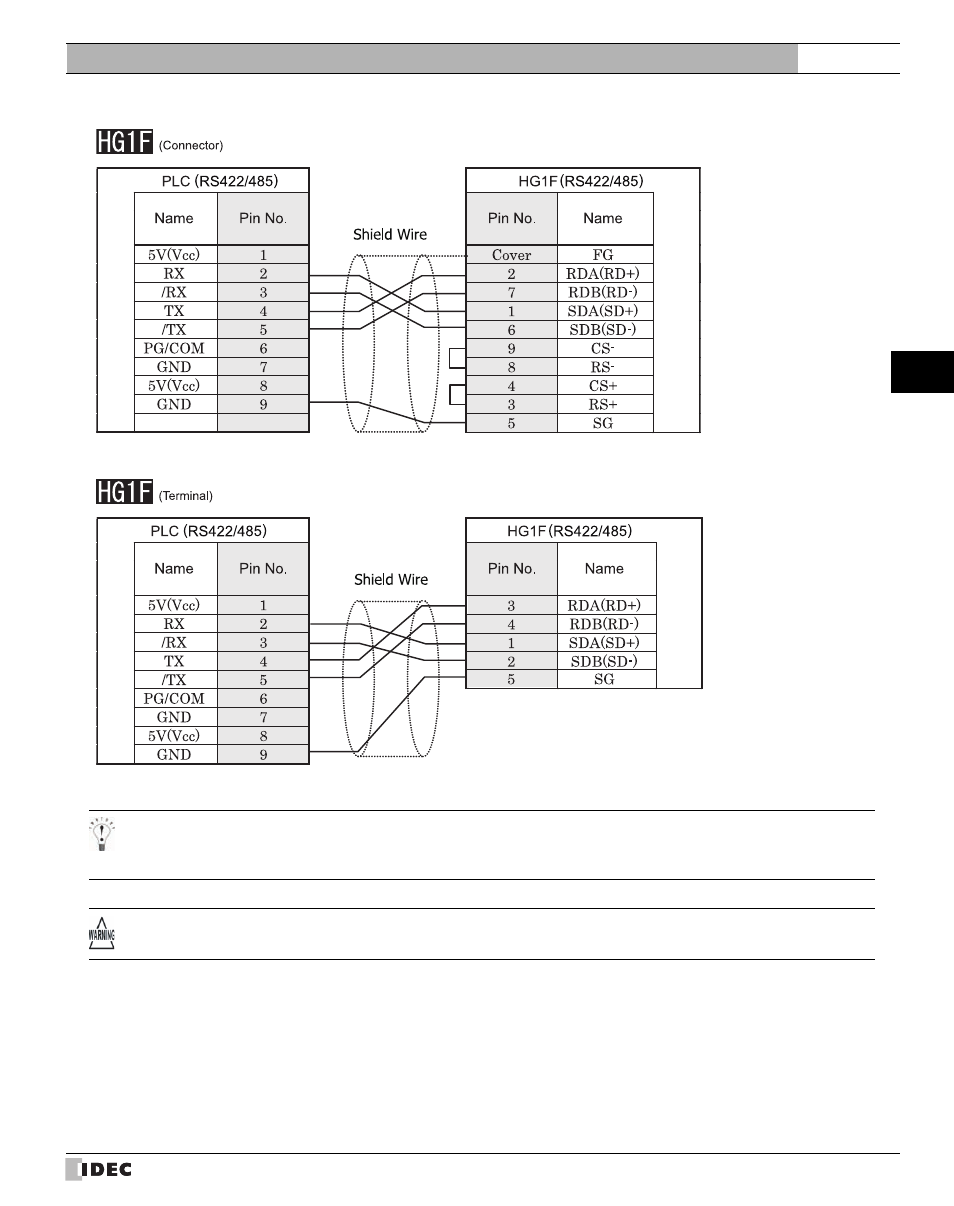 IDEC High Performance Series User Manual | Page 297 / 680