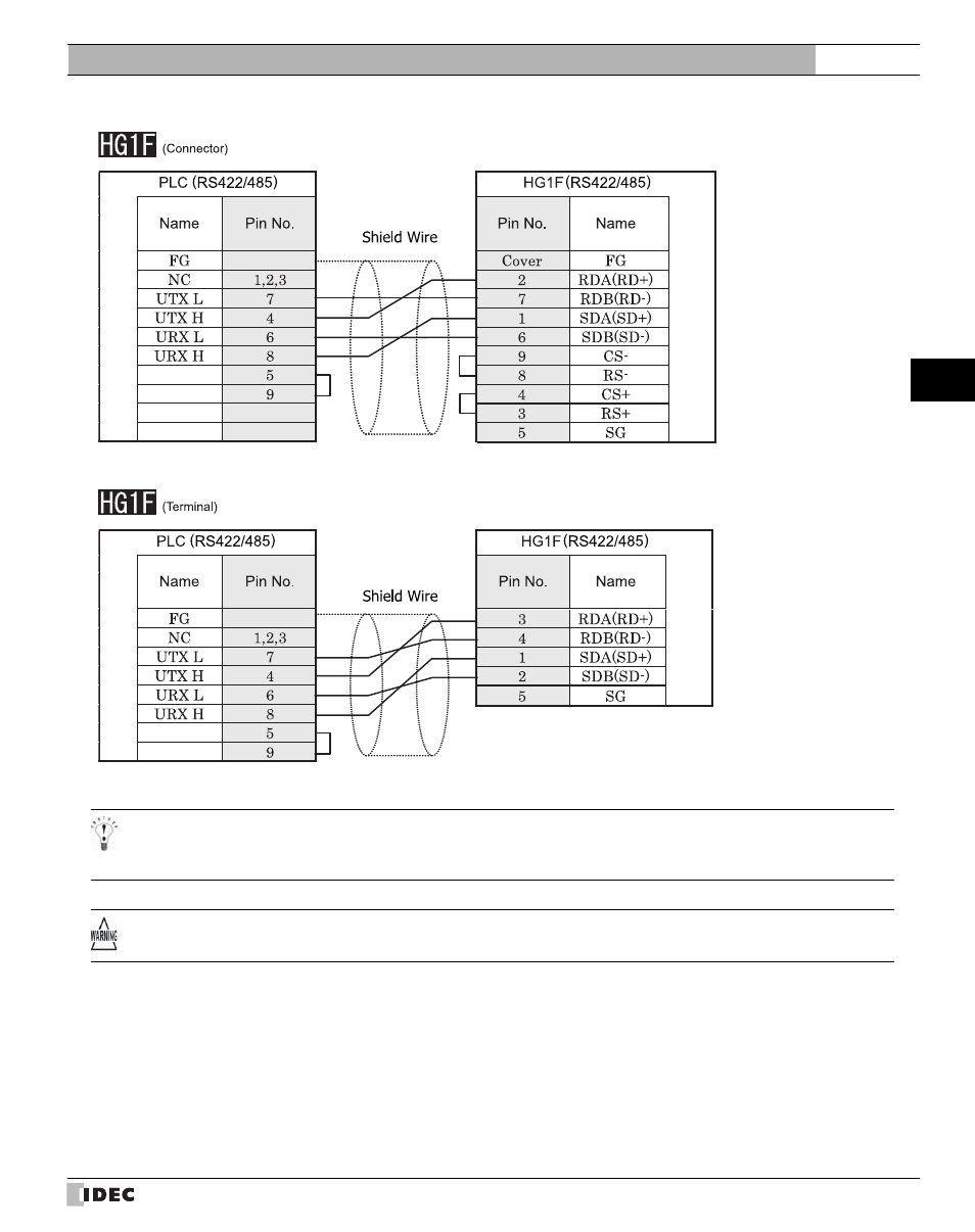 IDEC High Performance Series User Manual | Page 309 / 680